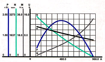    Fenox FENOMAGNETIC 