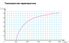 Токоскоростная характеристика генератора 191.3771