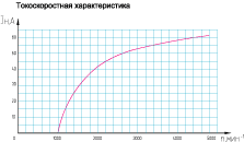    192.3771