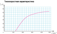    26.3771   -1111, 