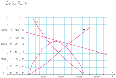   2501.3708-10