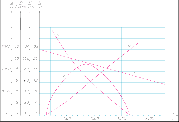   2501.3708-10    -31029, -3302